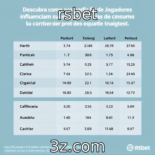 Perfis de jogadores e suas preferências de consumo
